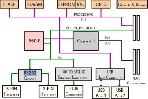 �u���b�N�}