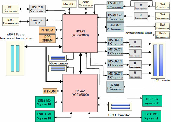 �u���b�N�}