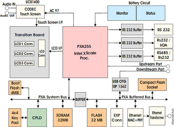 �u���b�N�}